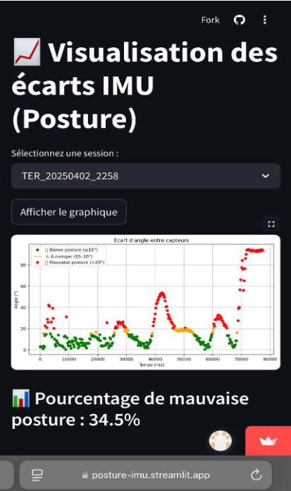 Streamlit web application for deferred session visualization